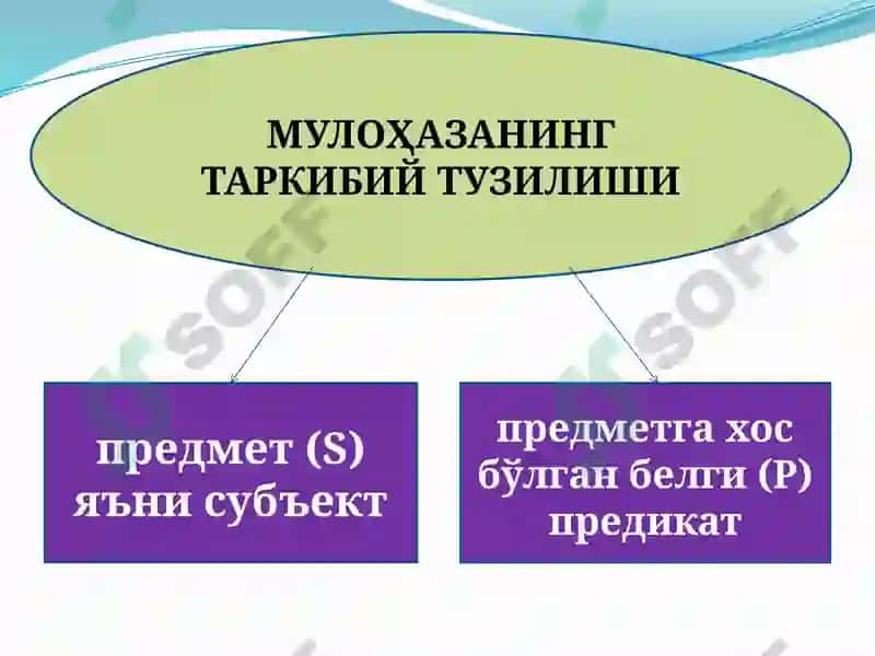 Тафаккурнинг мантиқий шакллари ва қонунлари 6