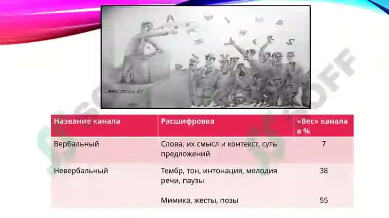 Коммуникативность оратора и ее составляющие 6