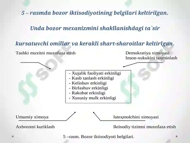 davlat boshqaruvi 6