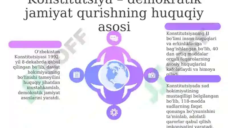 Oʻzbekiston demokratik fuqarolik jamiyati asoslarining shakllanishi 6
