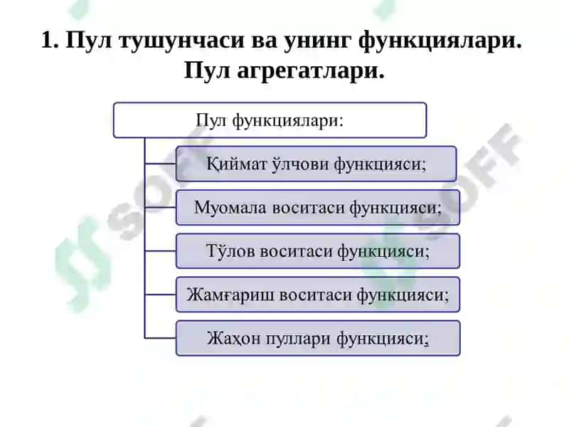 Пулга талаб функцияси 6