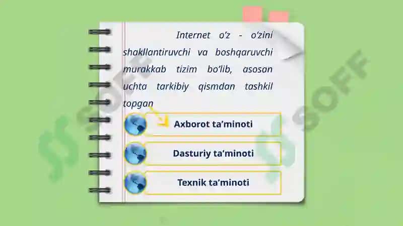Internettexnologiyasi, Internetxizmatlari 6