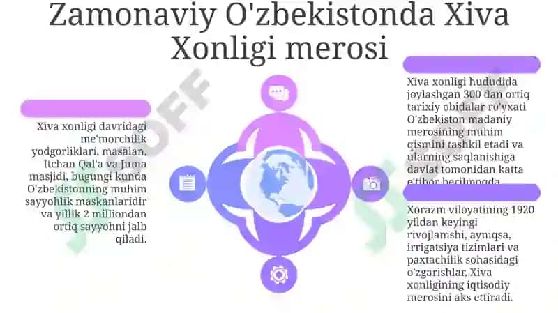 Xiva Xonligi tugatilishi 6