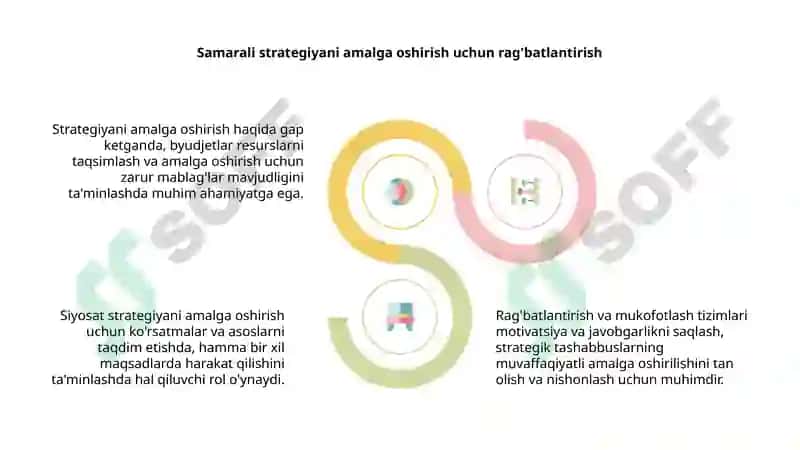 Strategiyani bajarish 6