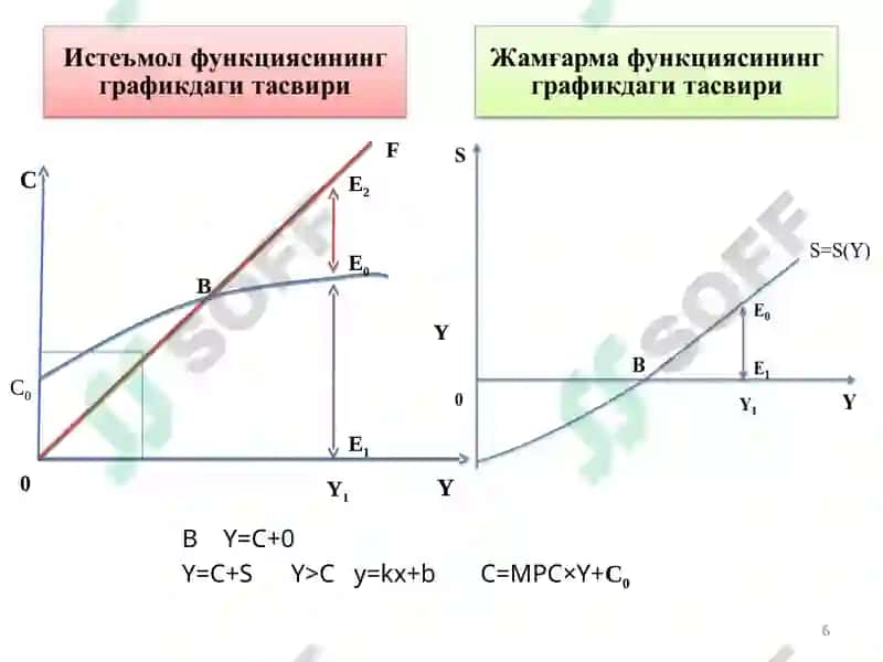 Реал фоиз ставкаси (rate (r)) 6
