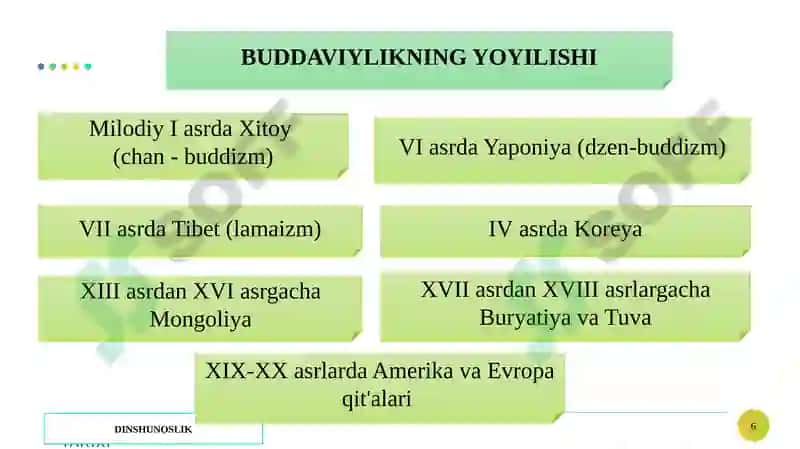 Buddaviylik Dini Tarixi va Asosiy G`oyalari 6