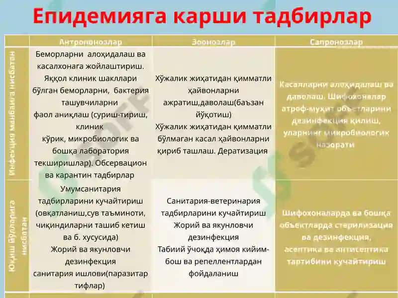 Эпидемиология 6