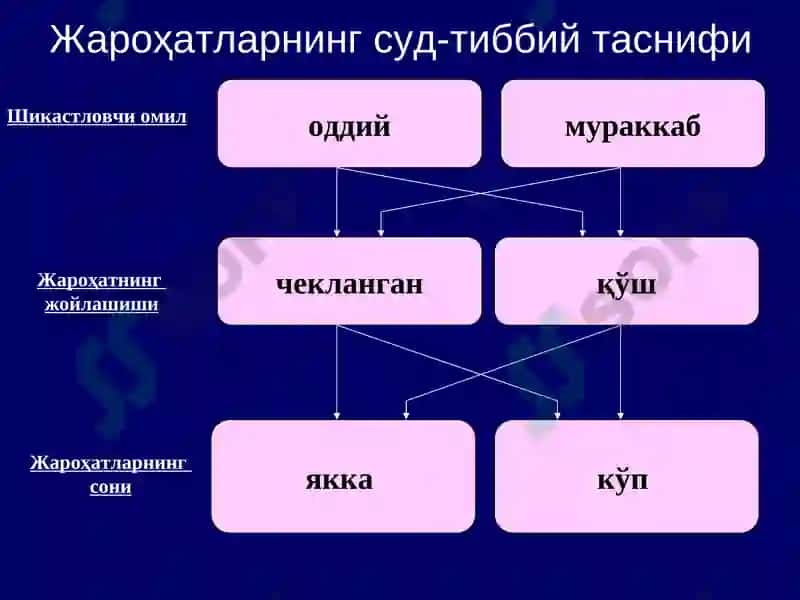 Суд-тиббий травматология 6