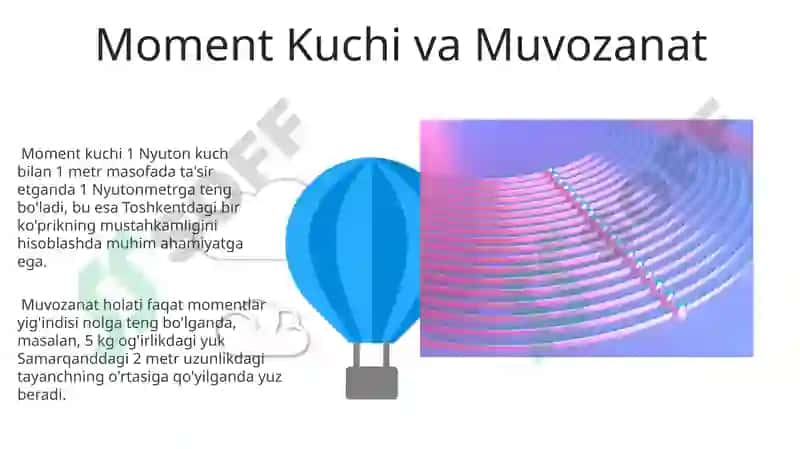 Fizika kuch mamenti 6