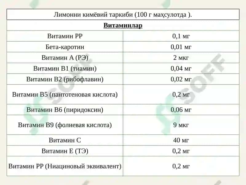 Цитруслардаги мева ва резавор мевалар 6