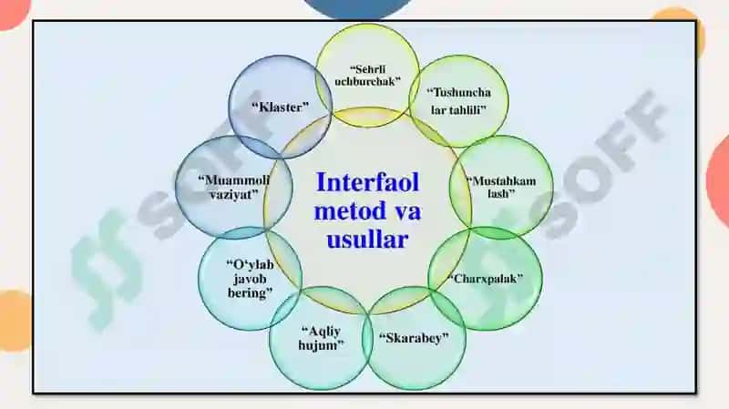 Taʼlim metodlari 6