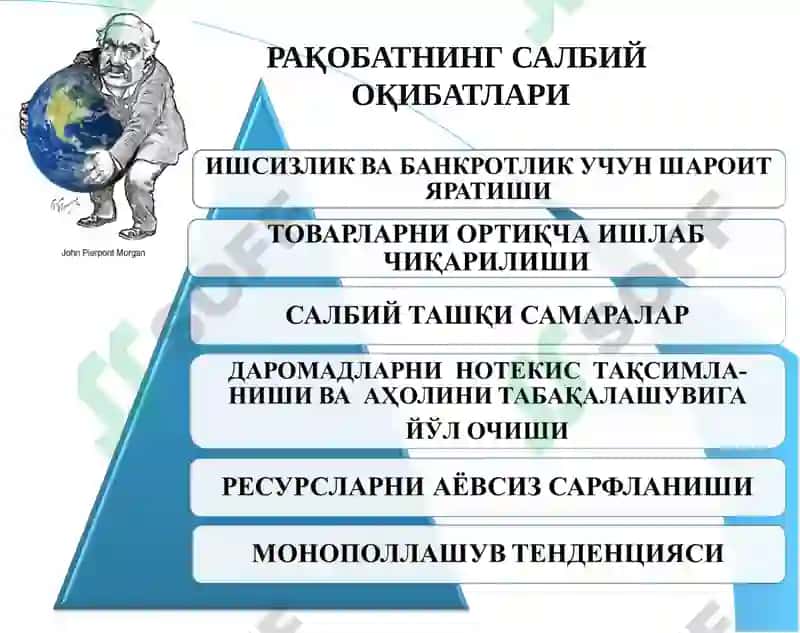 МОНОПОЛИЯ ВА МОНОПСОНИЯ 6