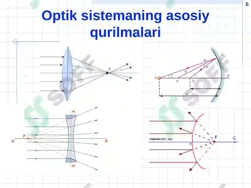 Optik sistemalarni loyihalash 6
