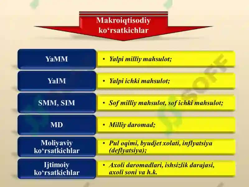 Milliy iqtisodiyot 6