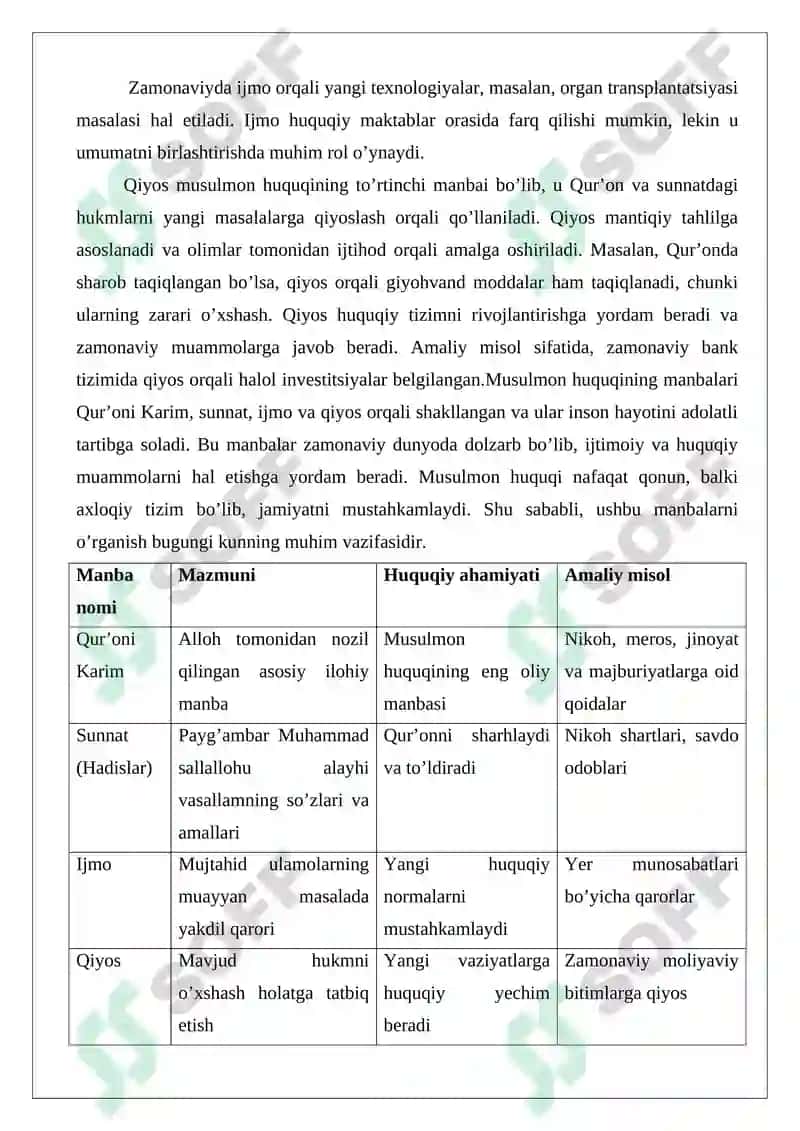 Musulmon huquqining manbalari 6