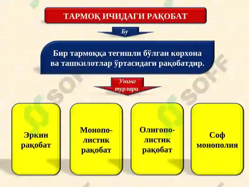 Рақобат 6
