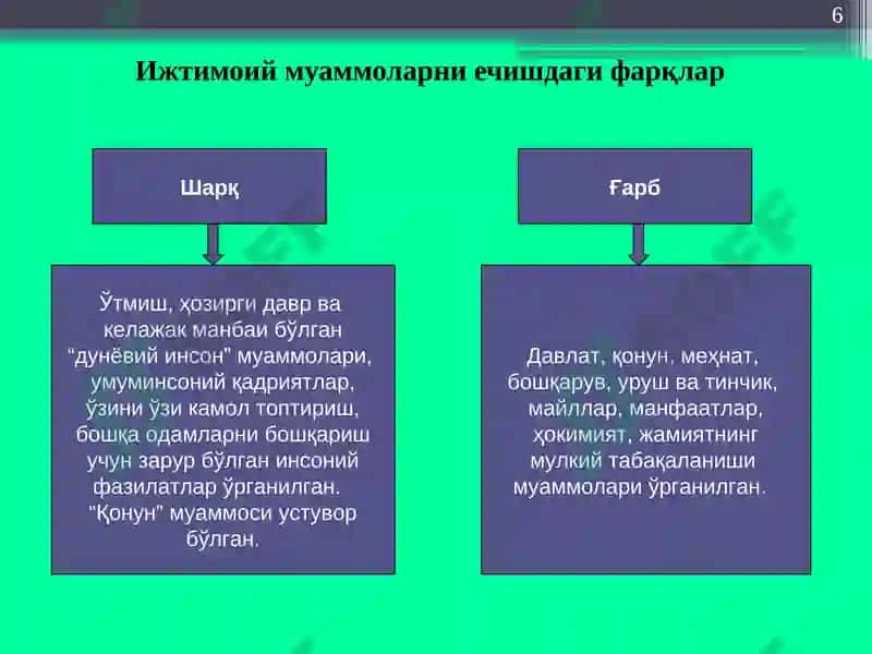 Фалсафий тафаккур эволюцияси 6