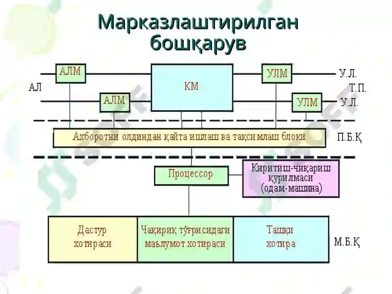 Рақамли Алоқа Линияси Модуллари 6