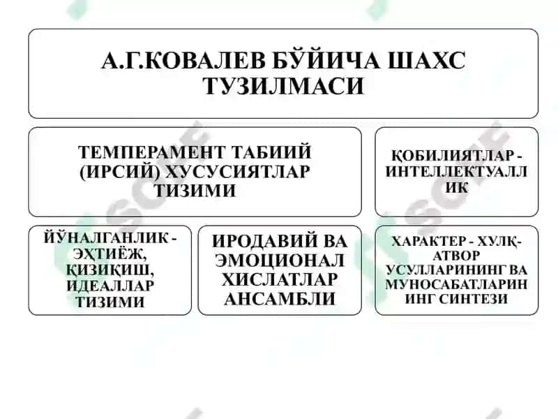РУС ПСИХОЛОГИЯСИДА ШАХСГА ЁНДАШУВЛАР 6