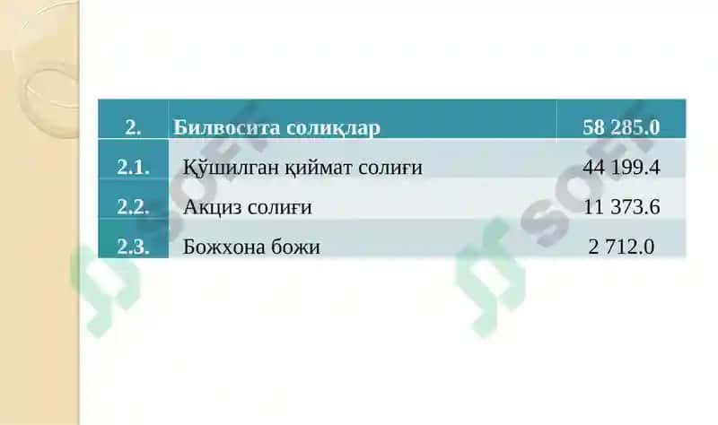 Айланмадан олинадиган Солиқ 6
