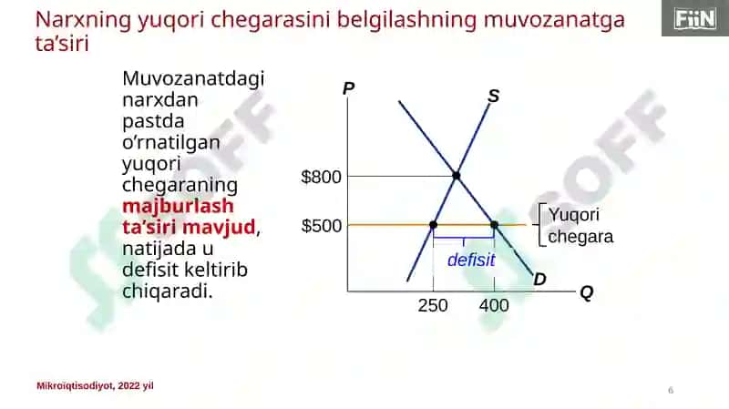 Mikroiqtisodiyot (2-kurs sirtqi) 6