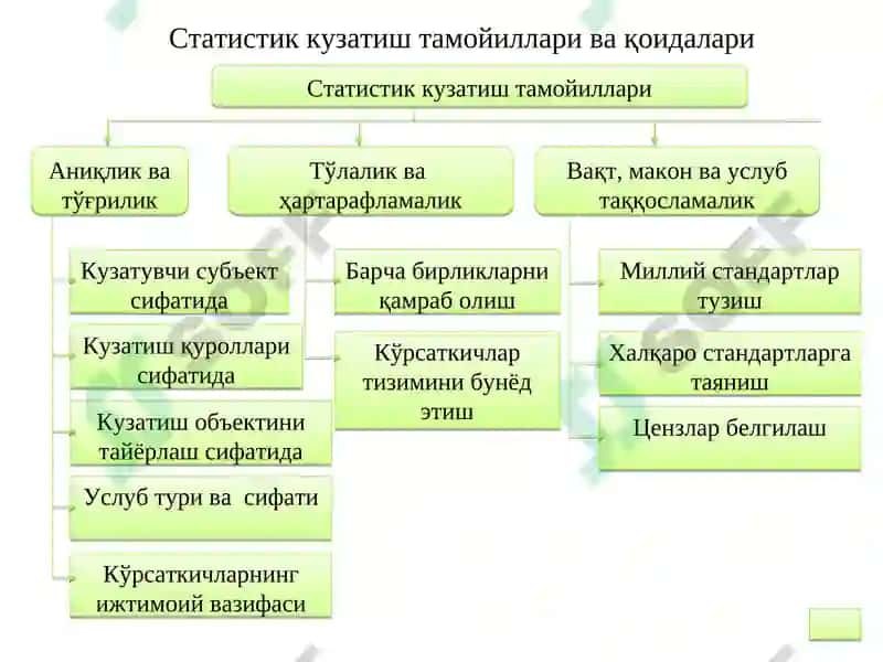 Статистик кузатиш 6