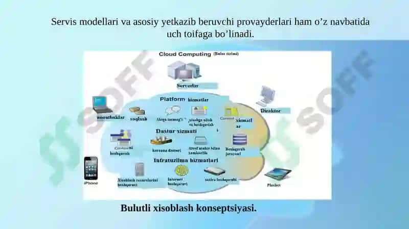 Bulutli texnologiyalar va ular bilan ishlash 6