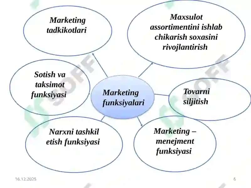 Marketingtamoyillari 6