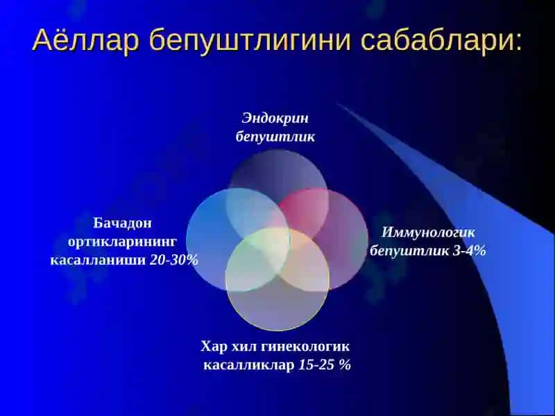БепуштликV-курс гинекология 6
