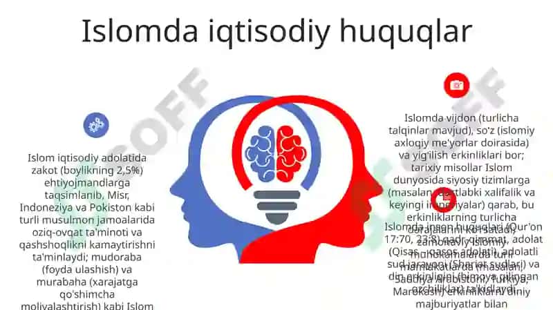 Inson Huquqlarining Islom Manbalari 6