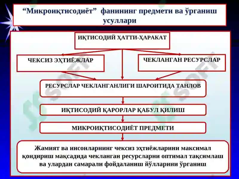 Микроиқтисодиёт 6