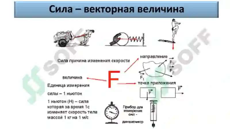 ДИНАМИКА МАТЕРИАЛЬНОЙ ТОЧКИ 6