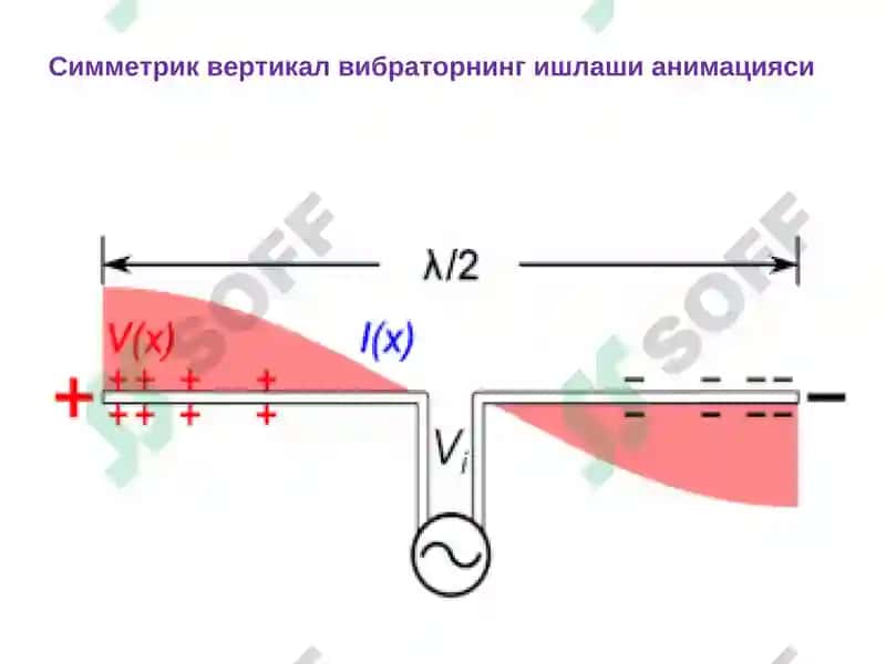 Симсиз алоқа антенналарининг ўзига хос хусусиятлари 7