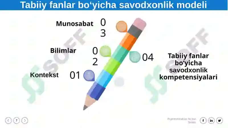 TABIIY FANLAR SAVODXONLIGI NIMA? 7