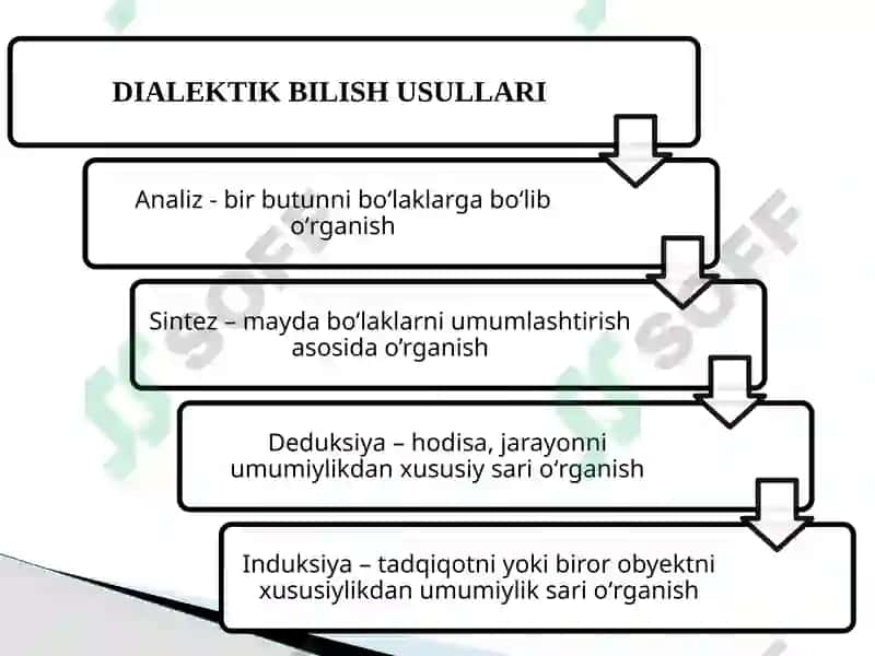 Iqtisodiy Tahlil 7