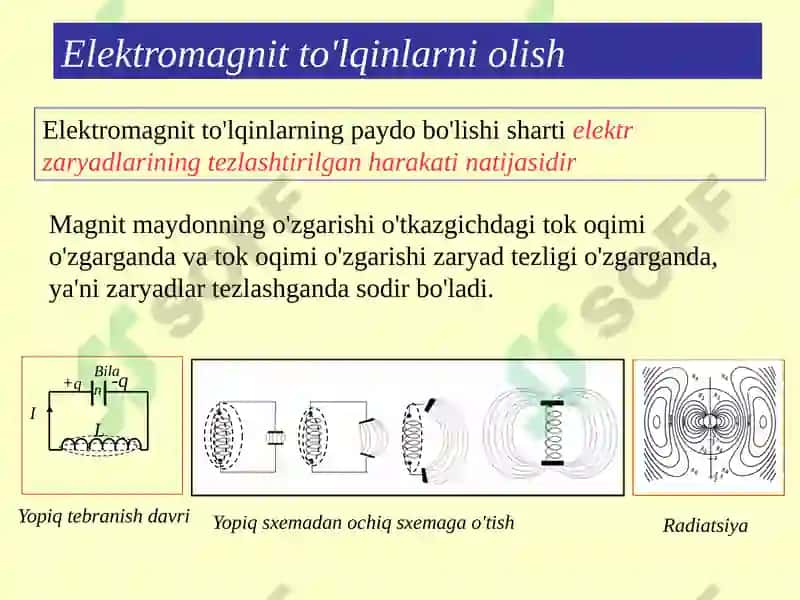 Elektromagnit to'lqinlar 7