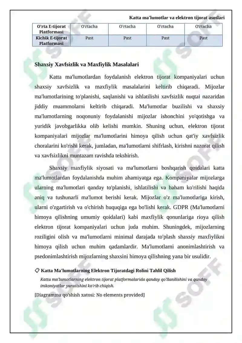 Big Dataning elektron tijoratdagi roʻli 7