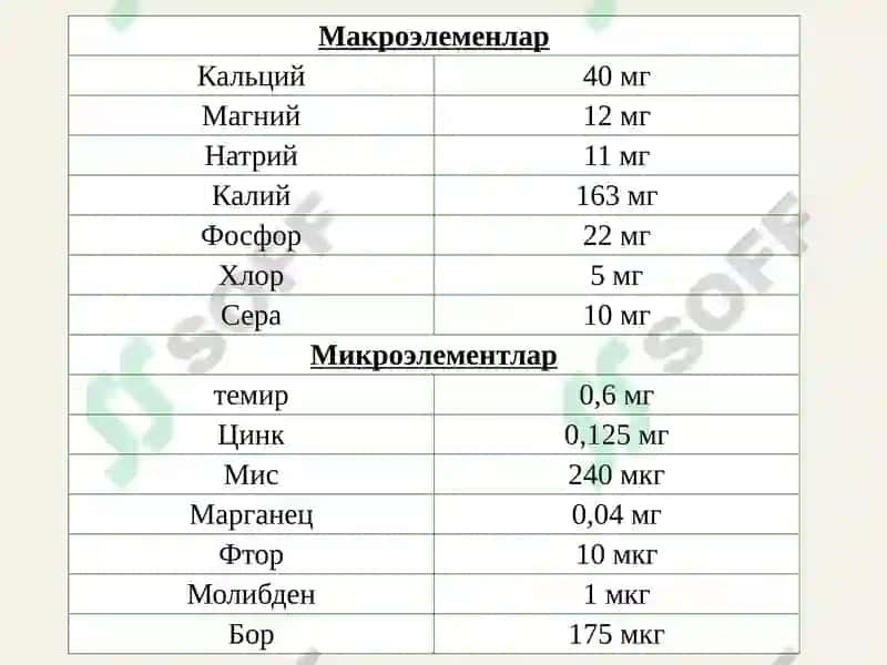 Цитруслардаги мева ва резавор мевалар 7