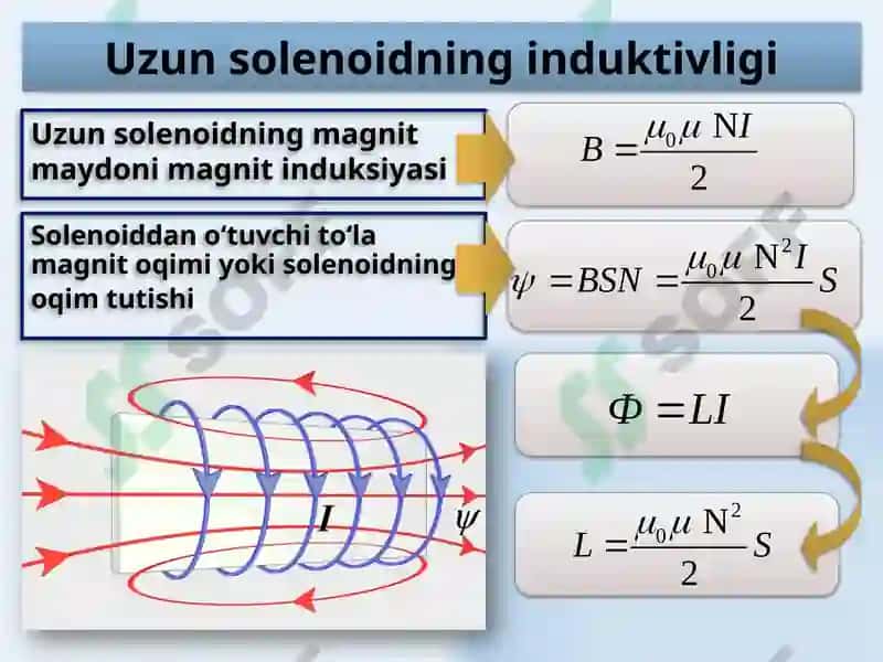 Elektromagnetizm 7