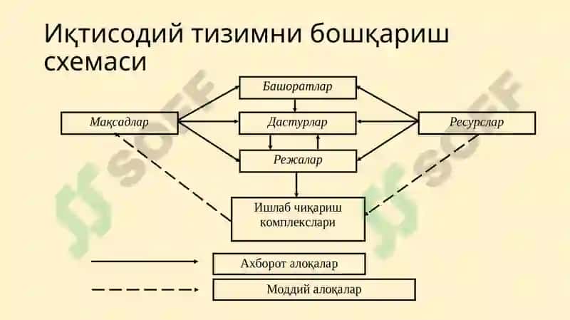 Статистика ва эконометрика 7