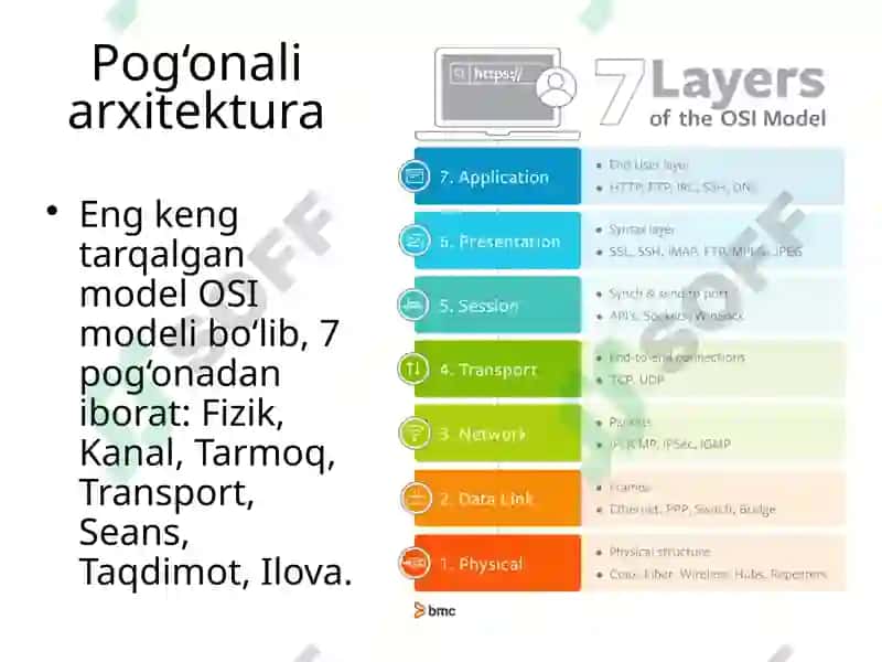Tarmoq arxitekturasi 7