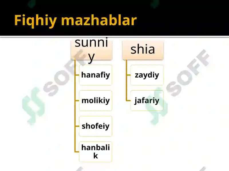 Hanafiylik mazhabi tarixi 7