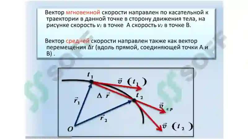 ВРАЩАТЕЛЬНОЕ ДВИЖЕНИЕ МАТЕРИАЛЬНОЙ ТОЧКИ 7