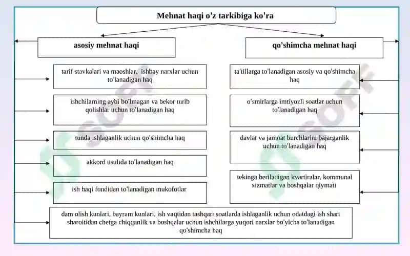 Mehnatga haq to'lash bo’yicha hisoblashishlar auditi 7