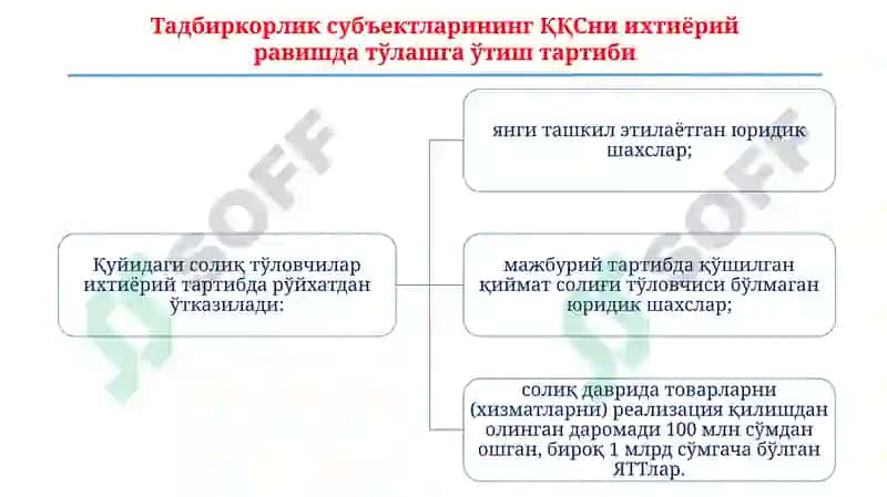 Билвоситасолиққатортиш 7