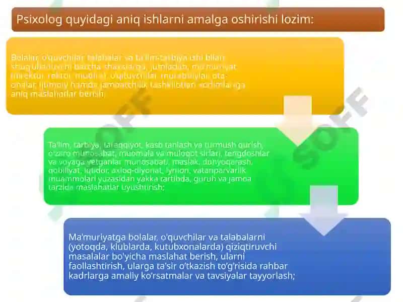 Ta'lim sohasida pedagog-psixologning burchi va majburiyatları 7