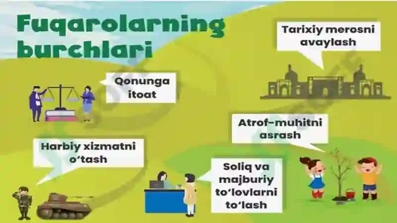 INSONINNING SAYLOV HUQUQI TUSHUNCHASI 7