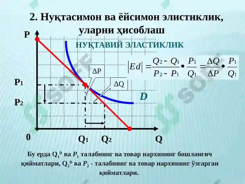 Талаб ва таклиф эластиклиги 7