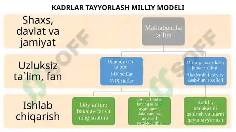 Barkamol avlod —O‘zbekiston taraqqiyotining poydevori 7
