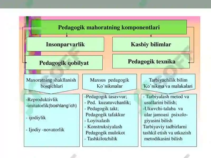 Pedagogik qobilyat va yetakchi xususiyatlar 7